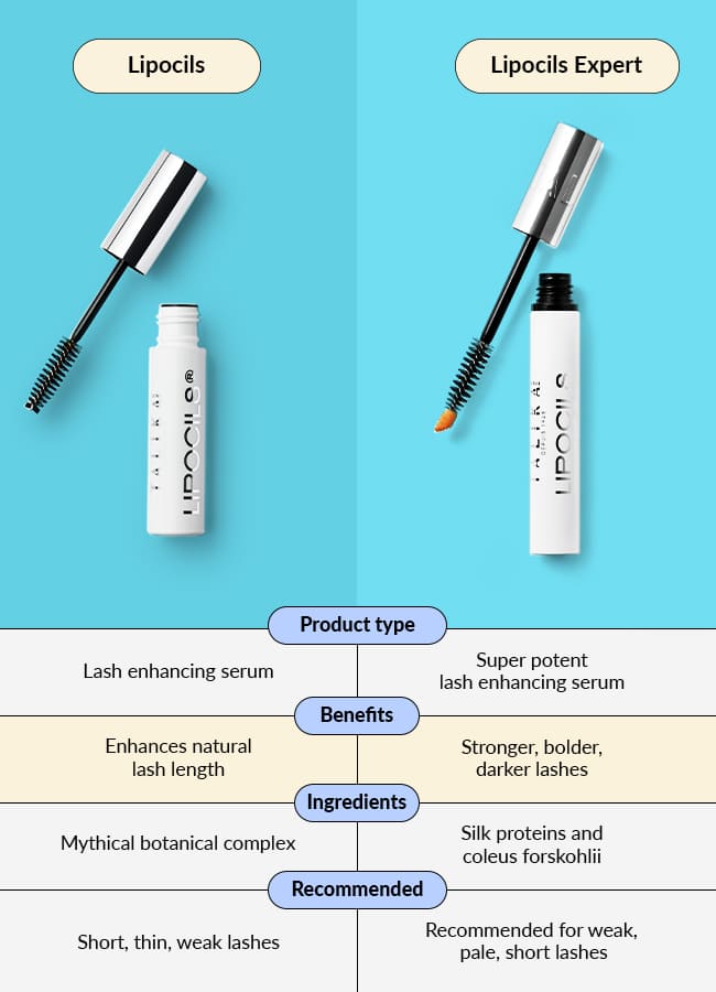 Lipocils Expert Eyelash Serum 10ml